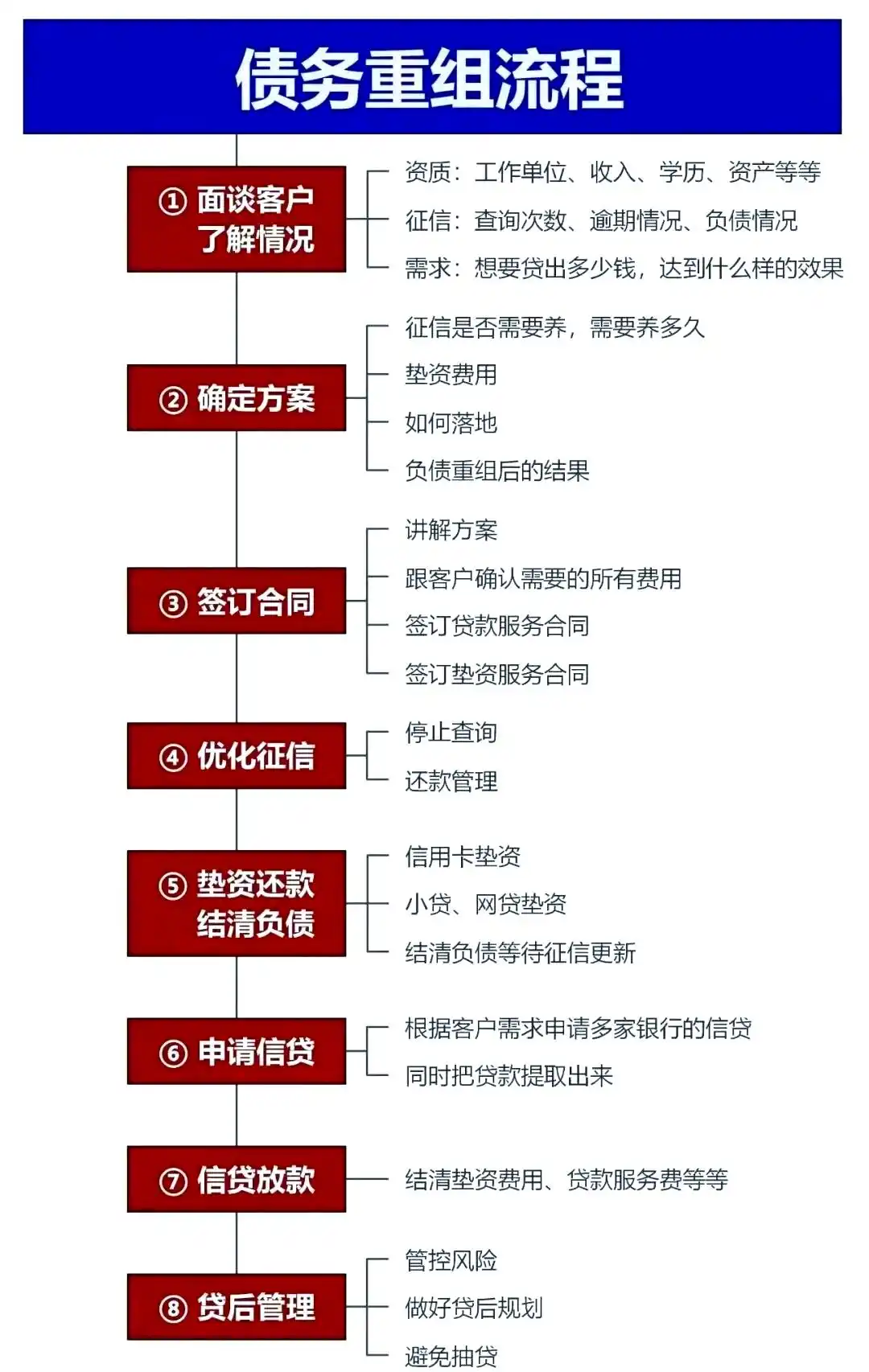 在秀山，中小企业也可以债务重组吗？